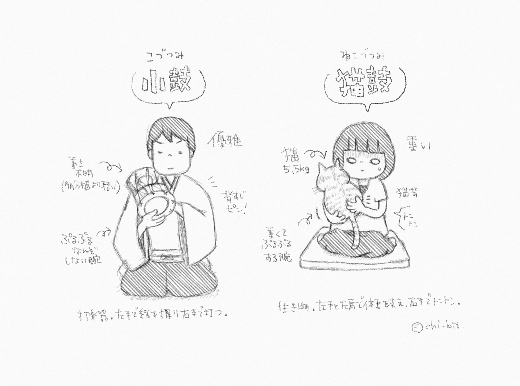 らくがき :「小鼓」と「猫鼓」