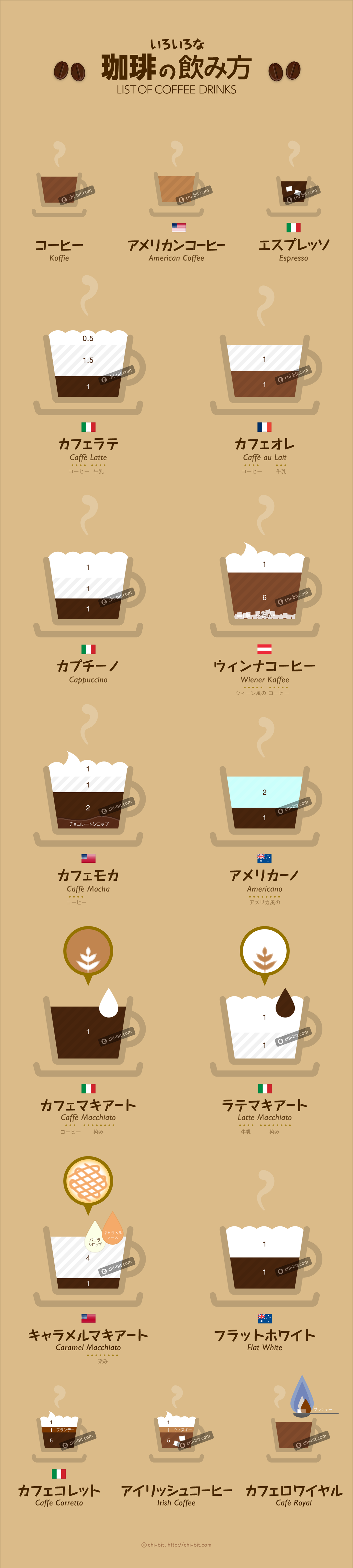 インフォグラフィック : いろいろな珈琲の飲み方 | List of Coffee Drinks