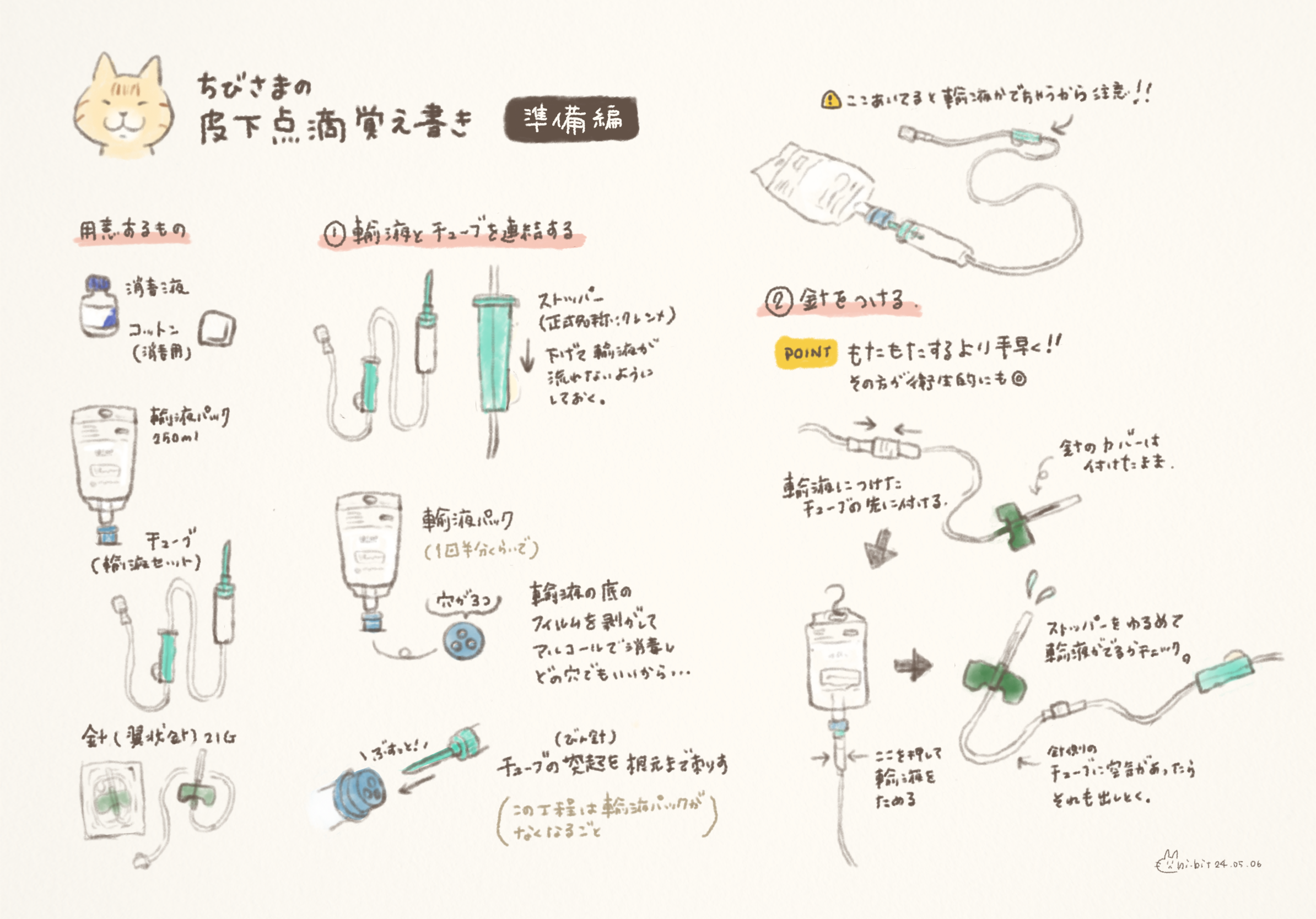 インフォグラフィック : 猫さまの皮下点滴覚え書き | How to do Subcutaneous Fluid on a cat