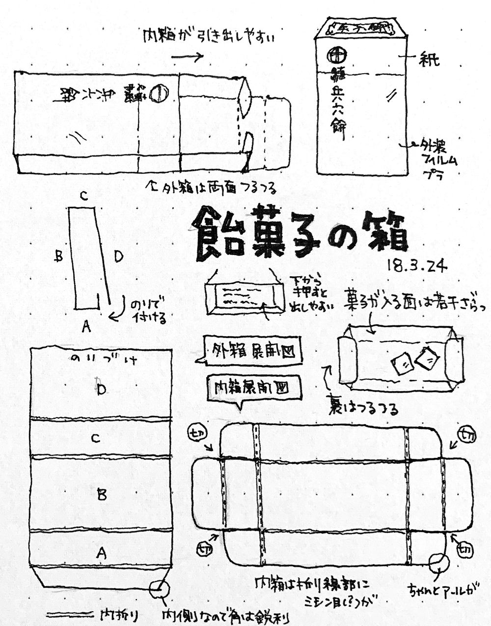 観察スケッチ : 駄菓子の箱 | Box of Candy