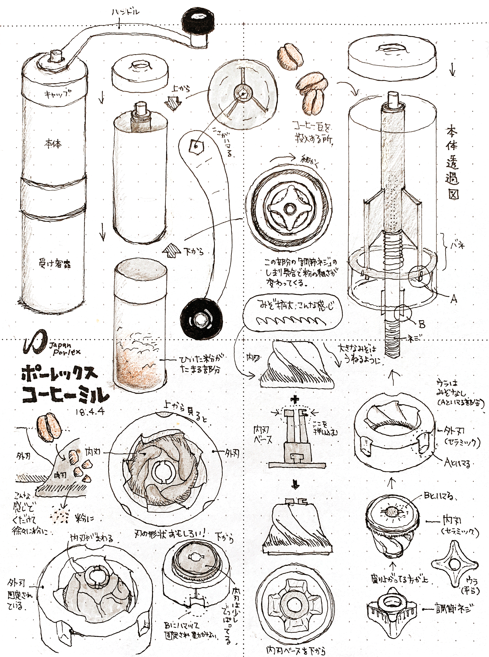 観察スケッチ : ジャパンポーレックス コーヒーミル | JAPAN PORLEX Coffee Mille