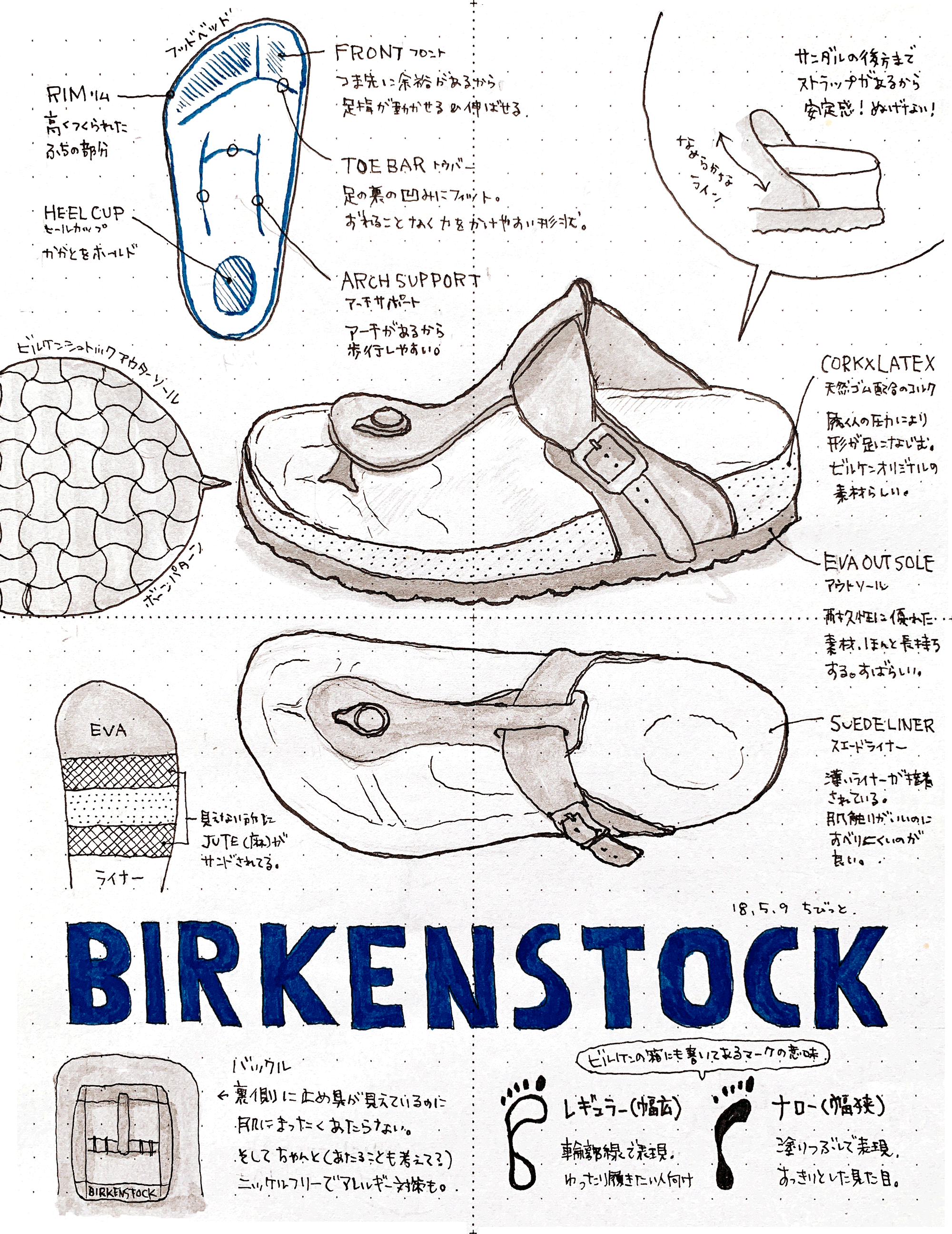 観察スケッチ : ビルケンシュトック サンダル | BIRKENSTOCK Sandals