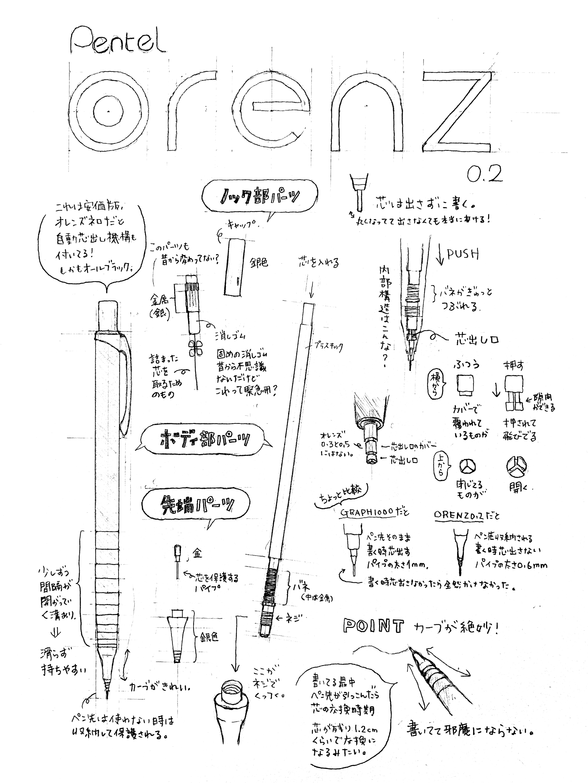 観察スケッチ : ぺんてる株式会社 orenz 0.2 | Pentel Orenz 0.2