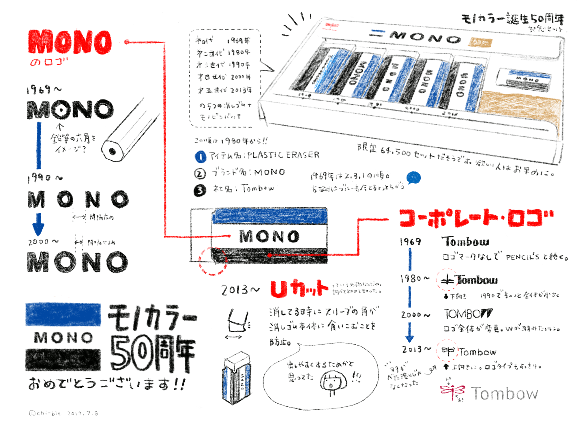 観察スケッチ : MONO 50周年記念セット | >Tombow MONO 50th Anniversary