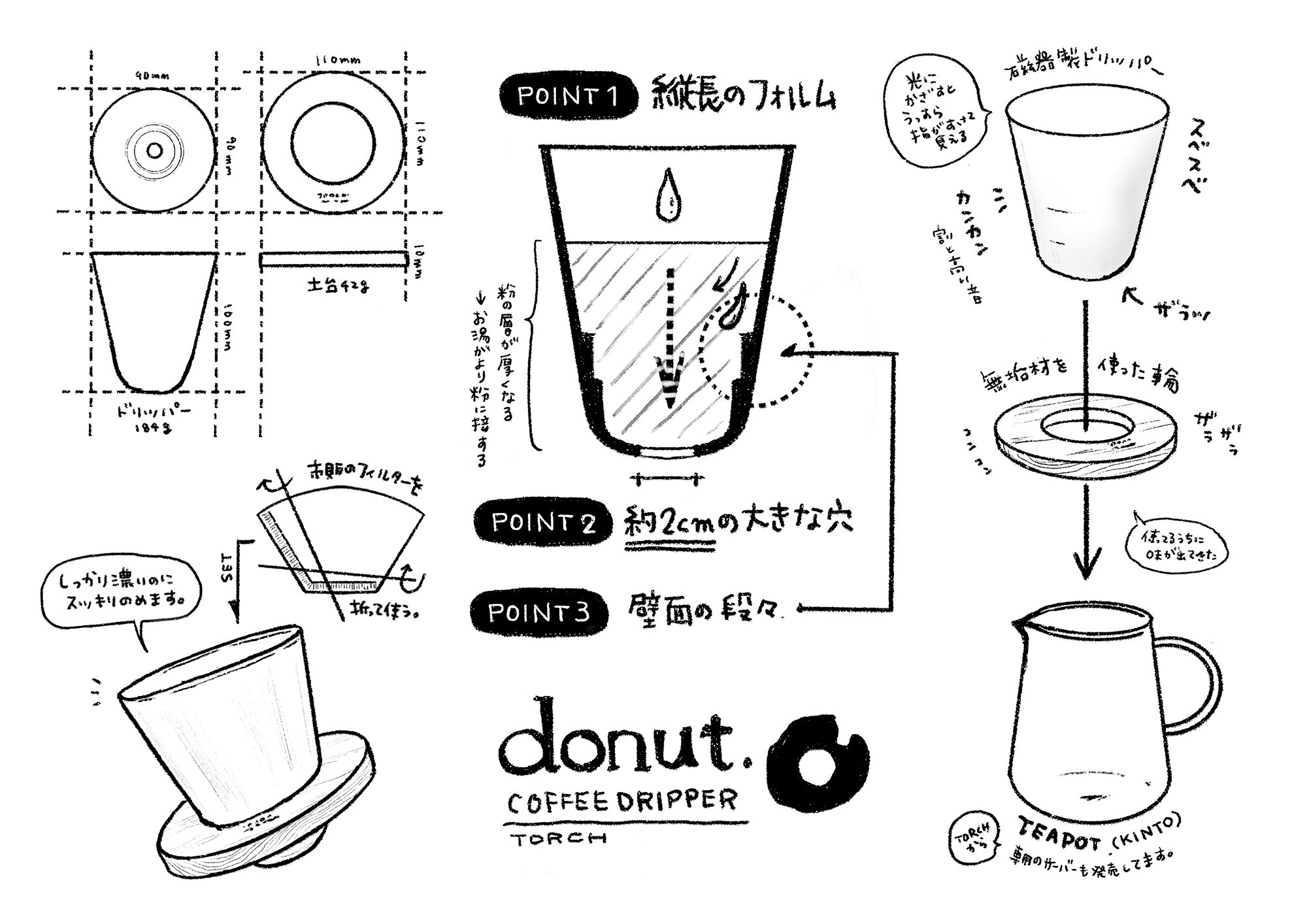 観察スケッチ : TORCH ドーナツドリッパー | TORCH donut. Coffee Drepper