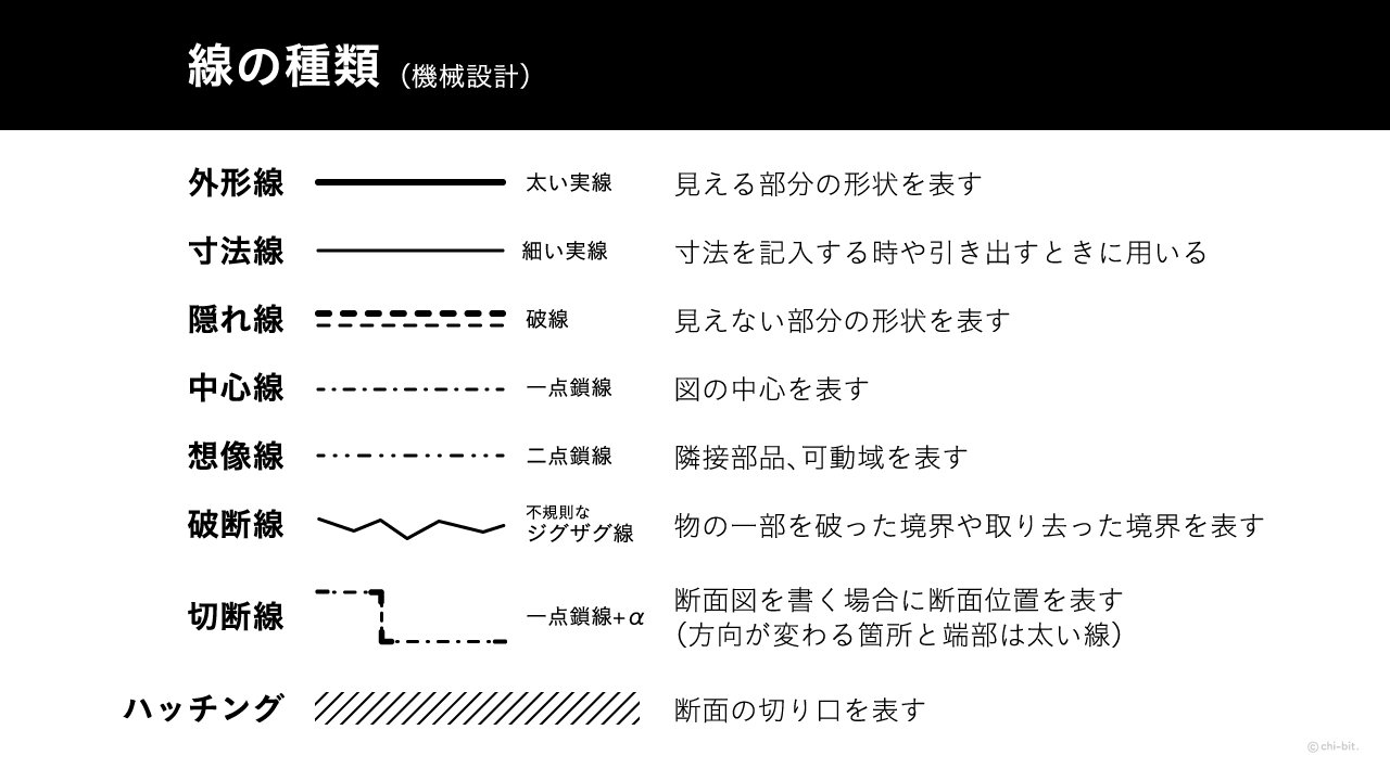観察スケッチ : 観察目的のスケッチで考えてるコンナコト