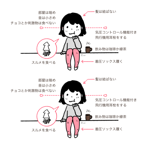 サムネ : 偏頭痛対策 | Migraine Prevention