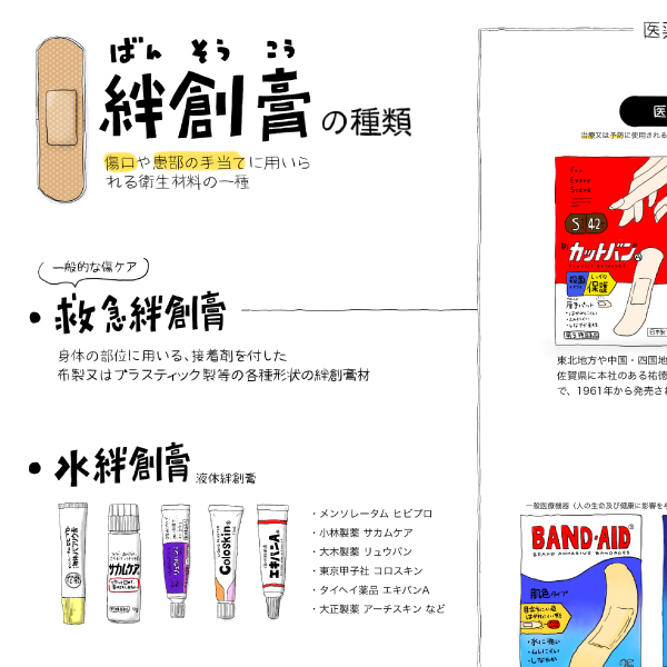 サムネ : 絆創膏の種類 | Types of Adhesive Plasters