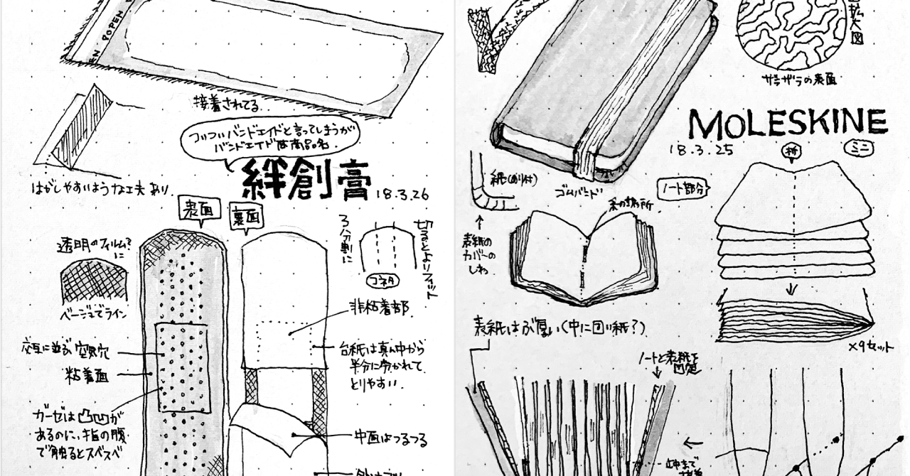 絆創膏 | Adhesive Plaster & モレスキン XSノートブック | MOLESKINE Notebook