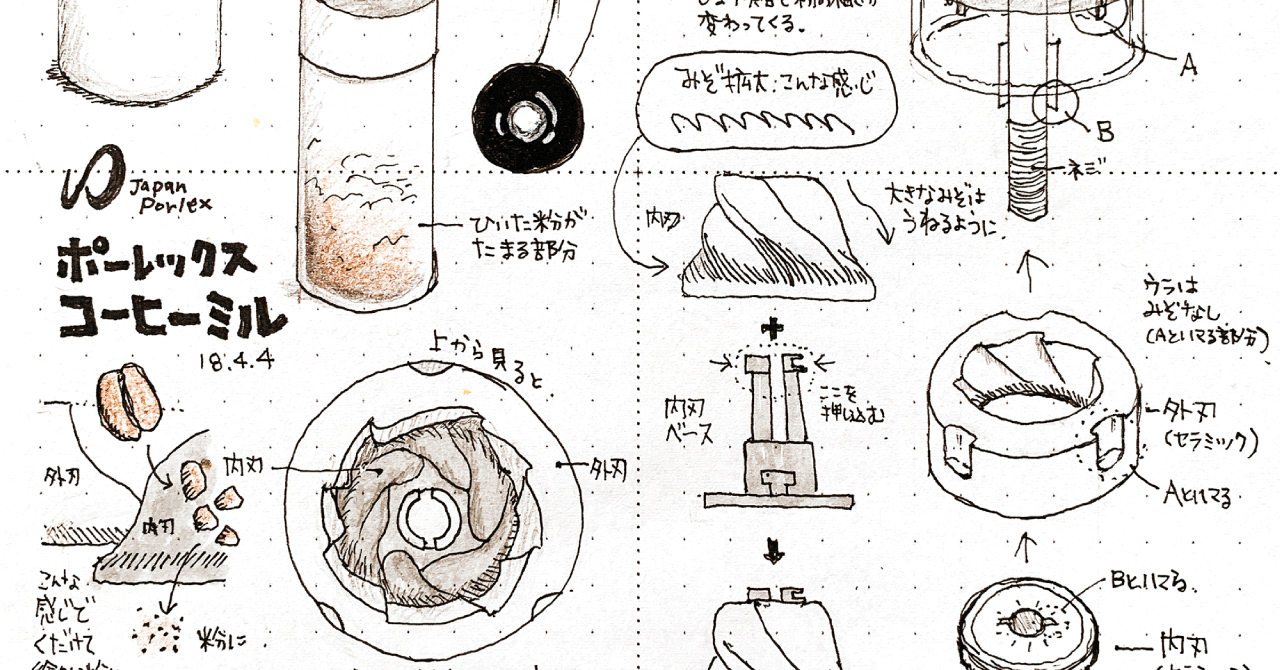 サムネ : ポーレックス コーヒーミル | PORLEX Coffee Grinder