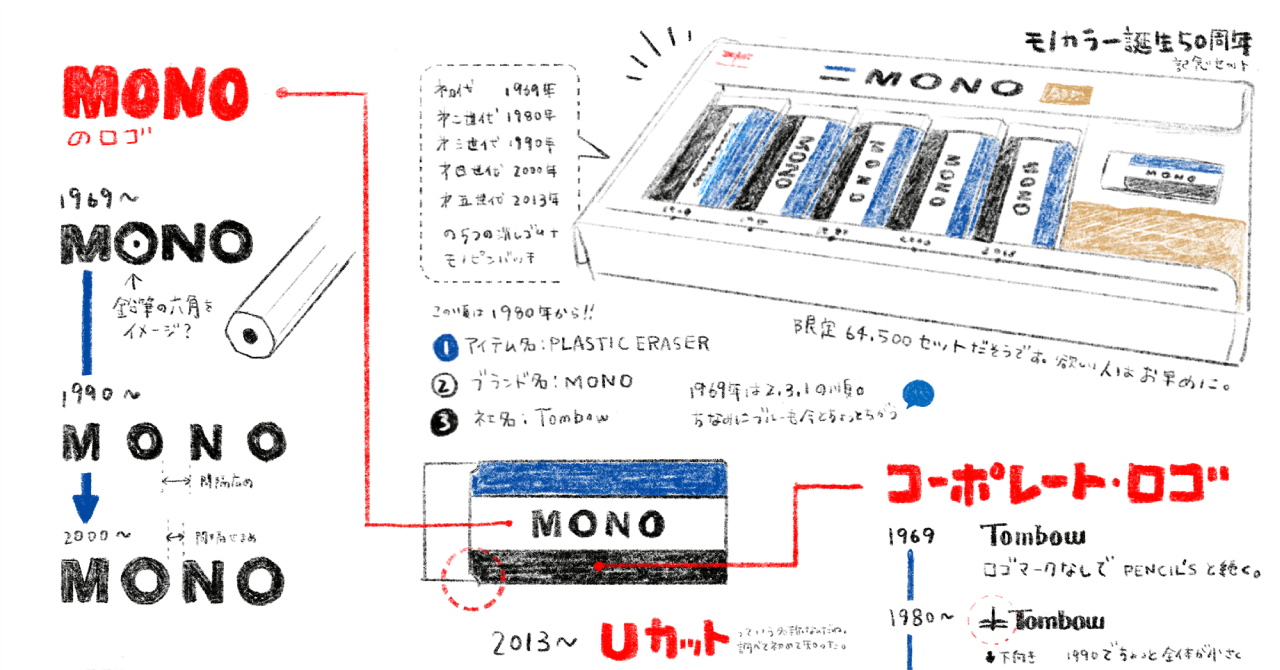 サムネ : トンボ鉛筆 モノカラー誕生50周年記念セット | TOMBOW PENCIL MONO 50th Anniversary Set