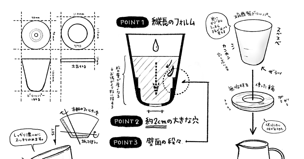 サムネ : TORCH ドーナツドリッパー | TORCH Donut Coffee Dripper