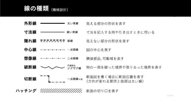 線の種類（観察スケッチ） chibit